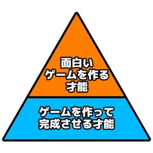 ゲーム開発の才能の関係を表すピラミッド図