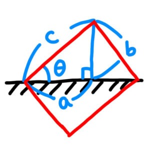 立方体を斜面として使うためのイメージ図